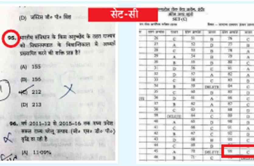 mppsc pre exam answer key 2018 mppsc news in hindi MP PSC: फाइनल आंसर शीट में एक प्रश्न के दो उत्तर!, यहां पढ़ें पूरी गड़बड़ी