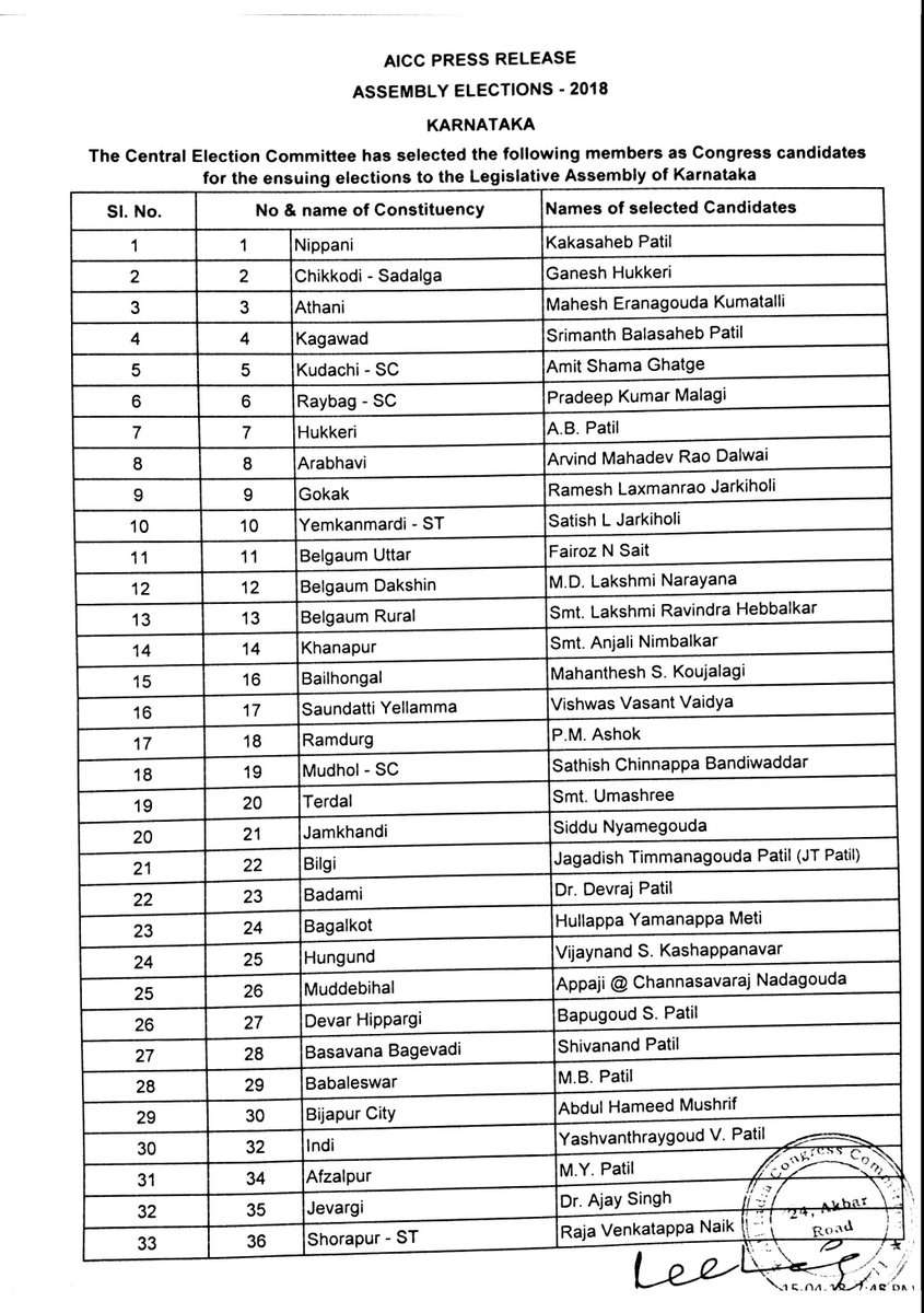 congress list