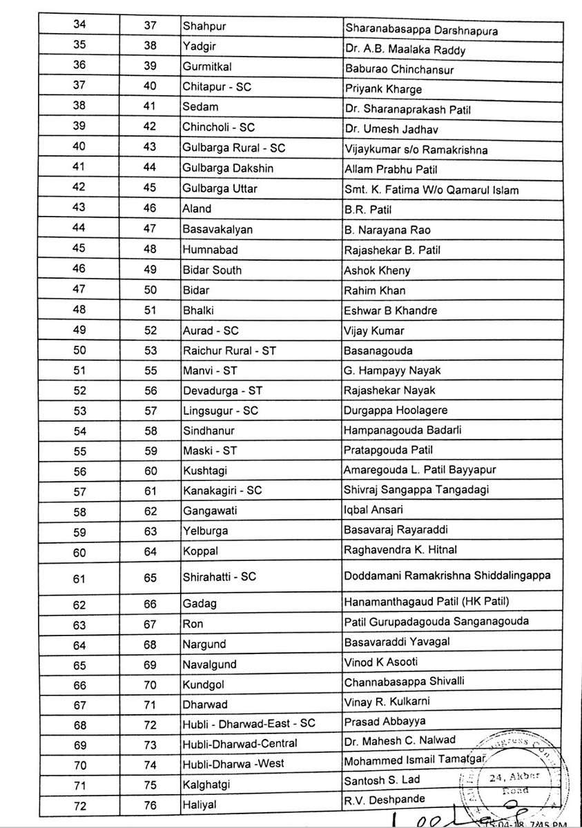 congress list