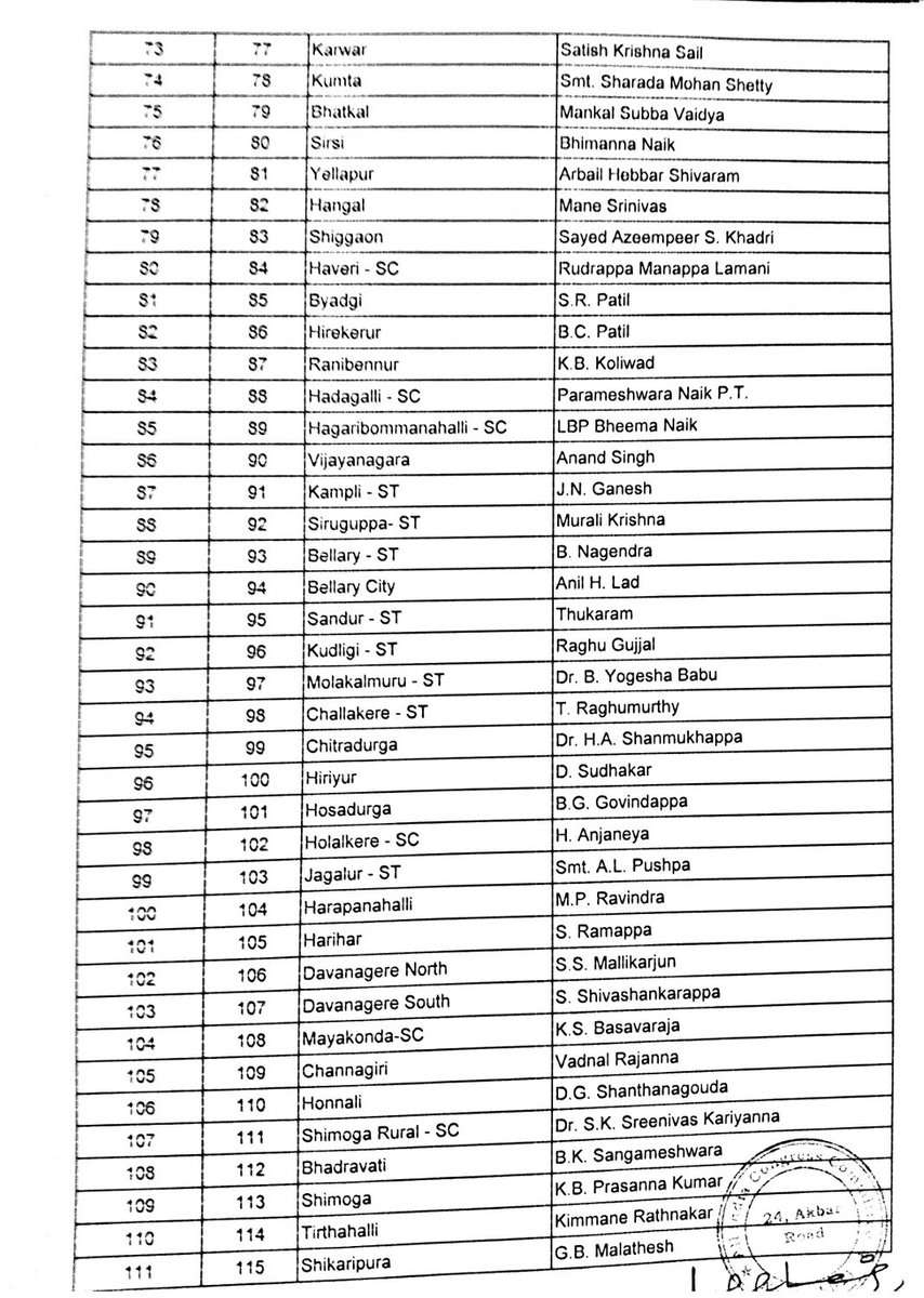 congress list