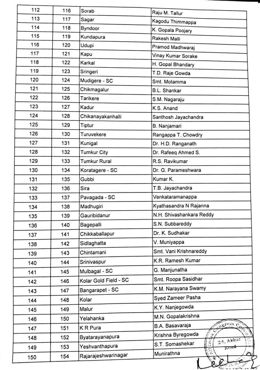congress list