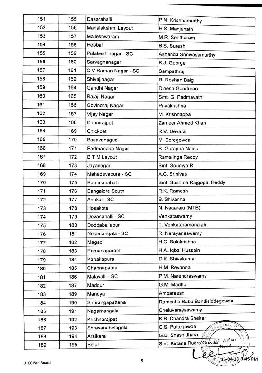 congress list