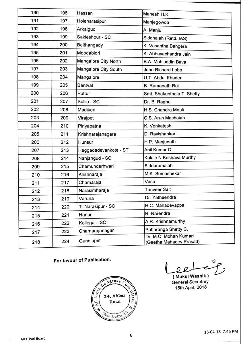 congress list