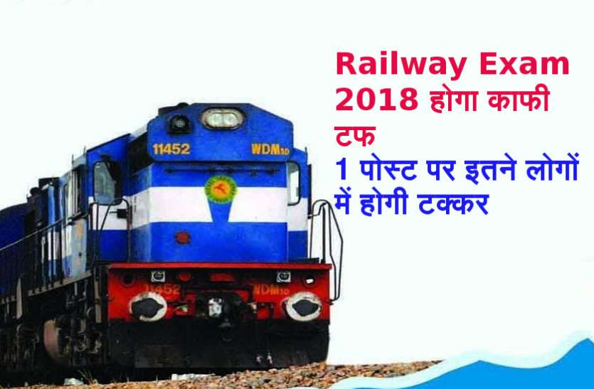 Railway Exam 2018 Railway Exam 2018 में आए 2.38 करोड़ आवेदन, 260 में से 1 को मिलेगी नौकरी