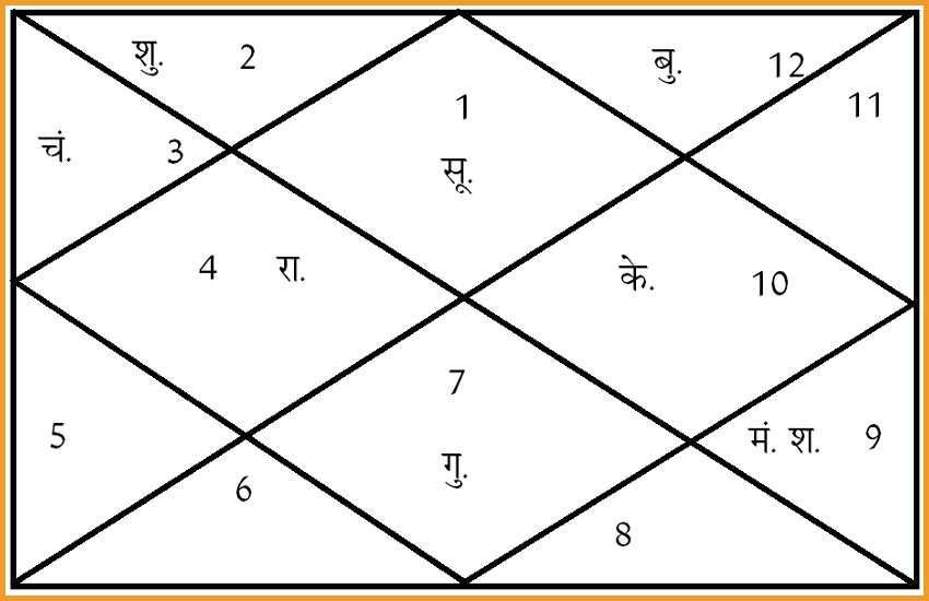 raahukal raahukal