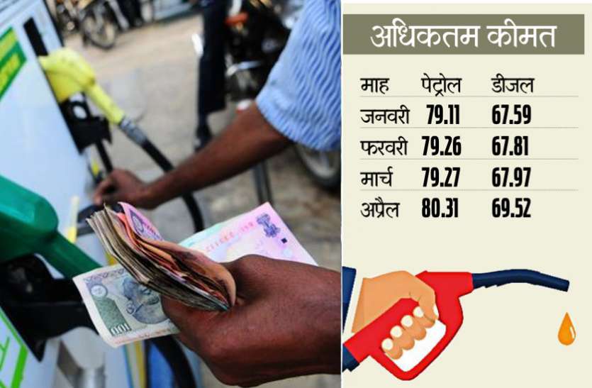Petrol, Diesel Prices Rise Today in mp पेट्रोल के दाम ने आज तोड़े सारे रिकॉर्ड, सरकार पर फूटा लोगों का गुस्सा