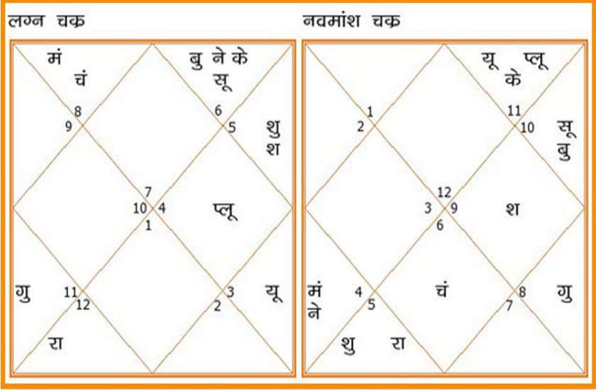 kundli hindi tips