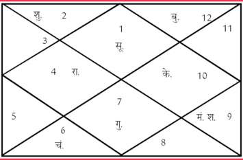Aaj ka raahukal 29 april आज का राहुकाल व चौघड़िया (29 अप्रैल)