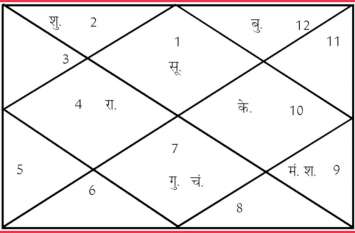 Aaj ka raahukal in hindi आज का राहुकाल व चौघड़िया (30 अप्रैल)
