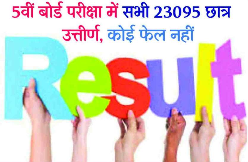 Rajsamand,Rajsamand news,Rajsamand Hindi news,Rajsamand local news,rajsamand latest news,rajsamand latest hindi news,rajsamand latest hindi news rajsamand,rajsamand latest news rajsamand,Latest News rajsamand,Latest hindi news rajsamand, 5वीं बोर्ड परीक्षा में सभी 23 हजार 95 छात्र हुए पास, कोई फेल नहीं