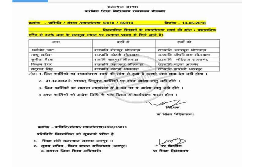 forged transfers of teachers in bhilwara राजस्थान में शिक्षकों के इस मजाक ने पूरे महकमे की उड़ा दी नींद, शिक्षा निदेशक के फर्जी हस्ताक्षर से कर दिए थे तबादले, अब तीनों निलंबित