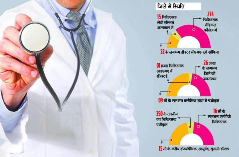 doctor day 2019 यह डॉक्टर हैं कुछ खास, जिन्होंने जीवन बचाया भी संवारा भी