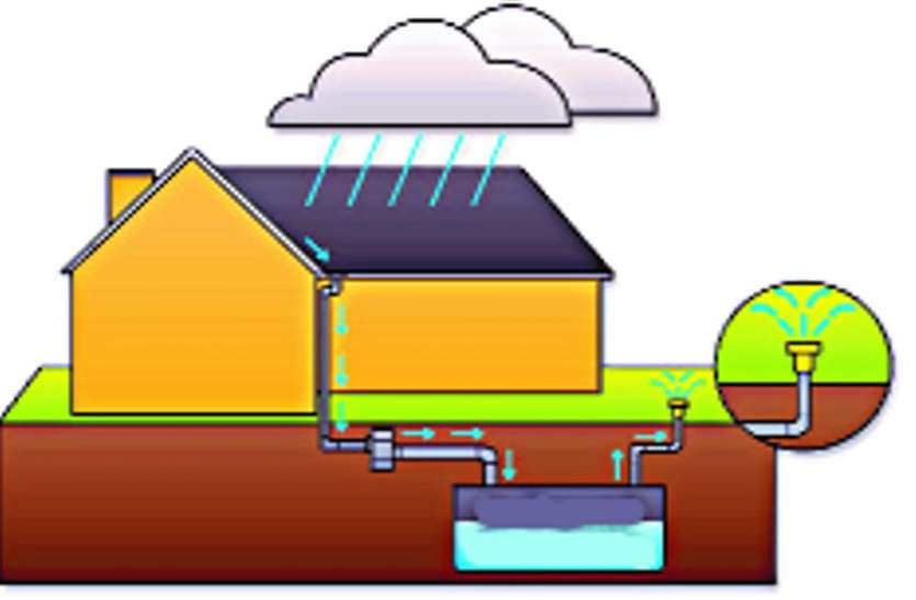 water-harvesting-in-jabalpur वाटर हार्वेस्टिंग के नाम पर खाना-पूर्ति, इस साल भी बारिश का पानी हो जाएगा बेकार