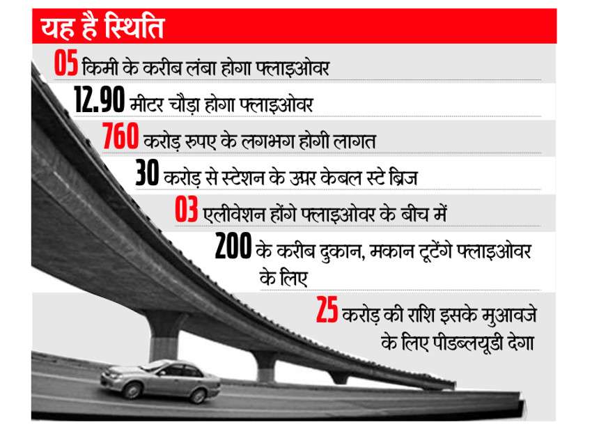 kamal nath government announces 5000 crore projects in mp