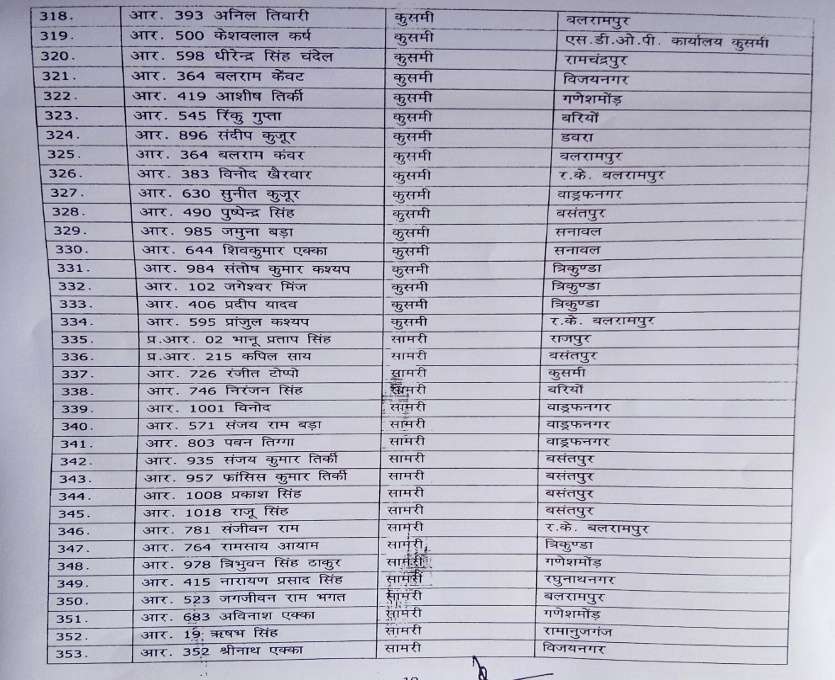 Transfer list 12
