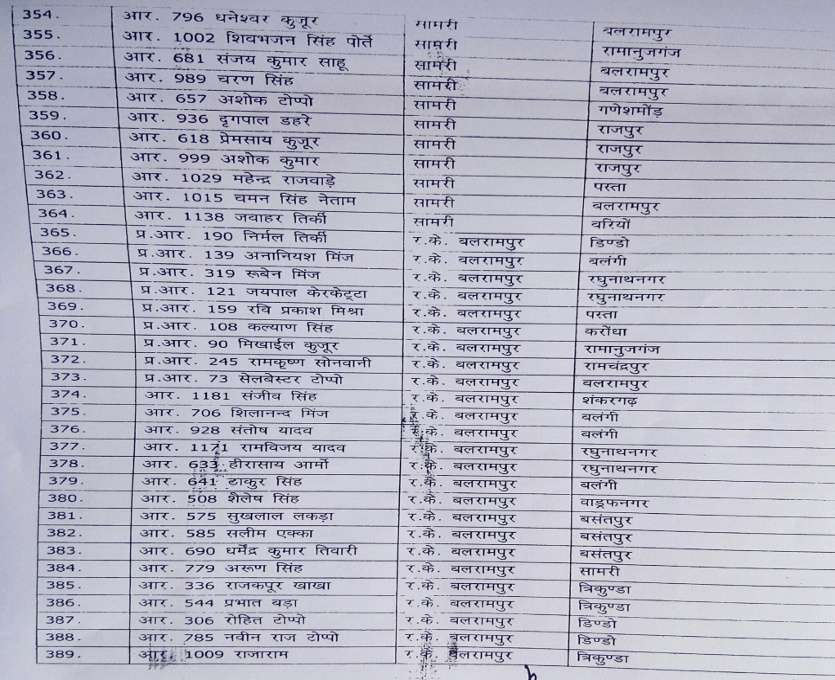 Transfer list 11