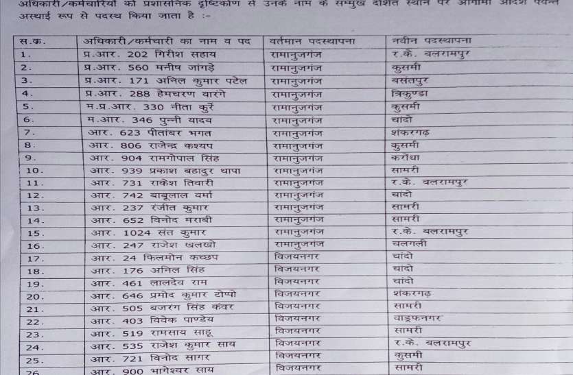 Police transfer list Breaking News : 432 पुलिसकर्मियों का हुआ ट्रांसफर, जानिए कौन कहां से कहां गया- देखें पूरी लिस्ट