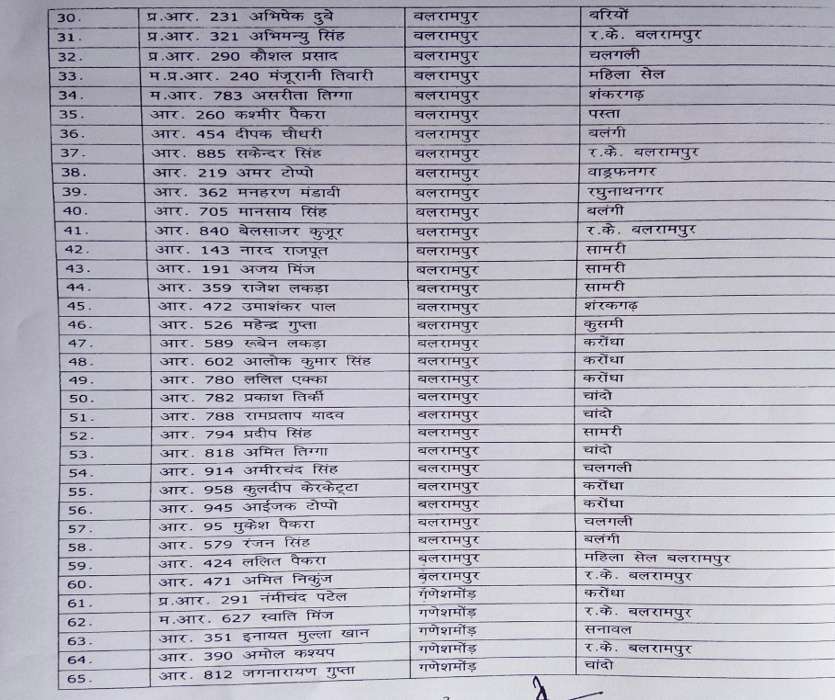 Transfer List 2