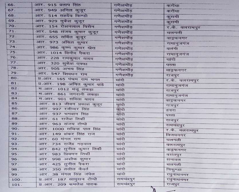 Transfer List 3
