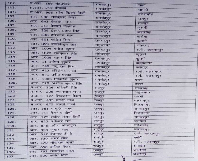 Transfer list 4
