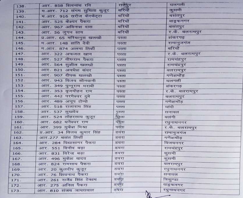 Transfer List 5