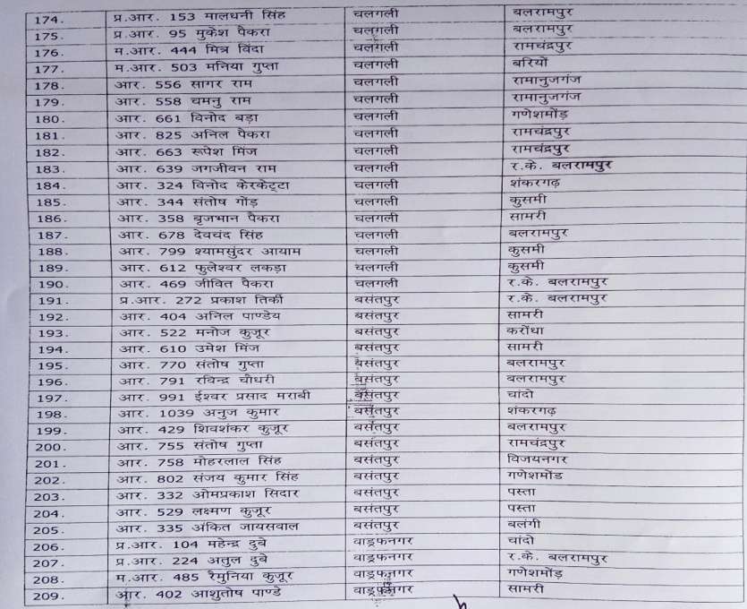 Transfer List 6