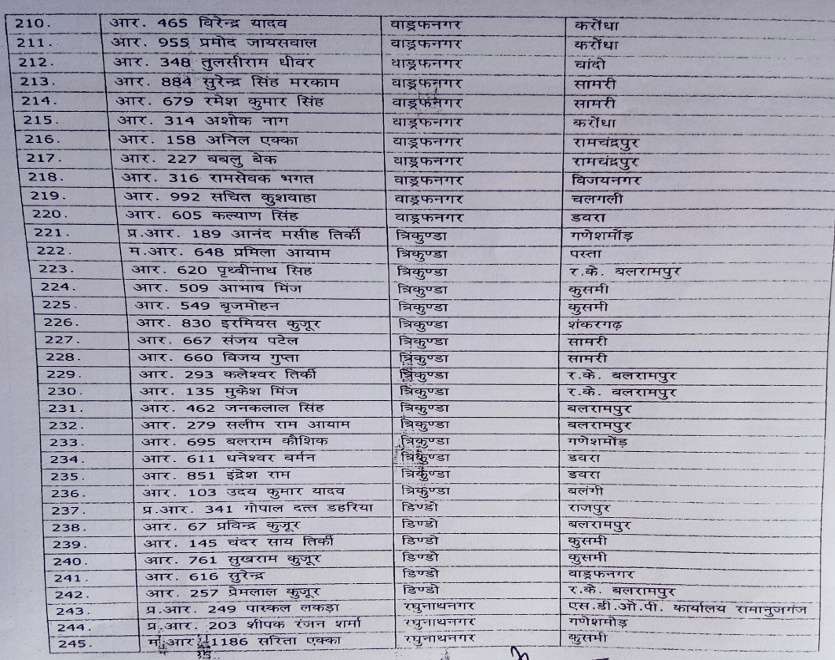 Transfer List 7