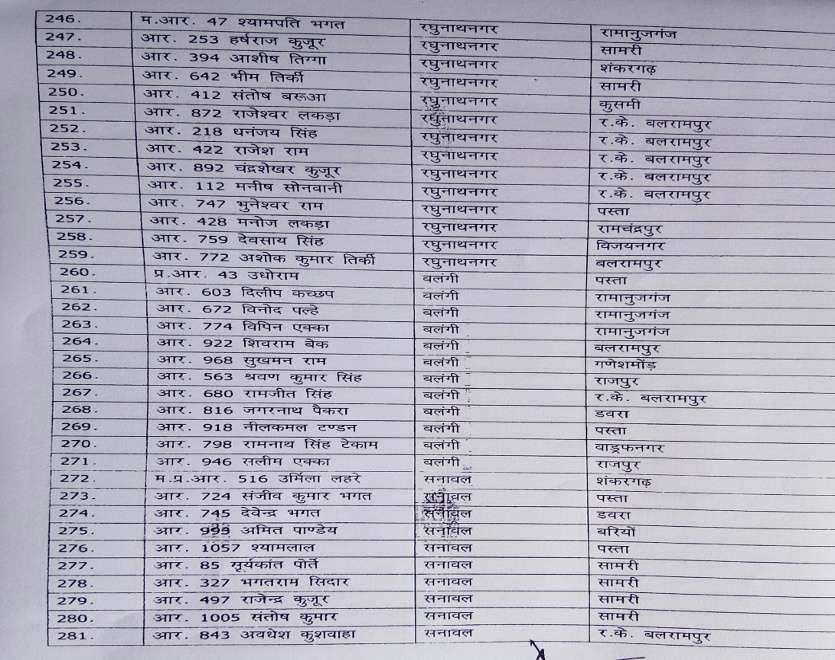 Transfer List 8