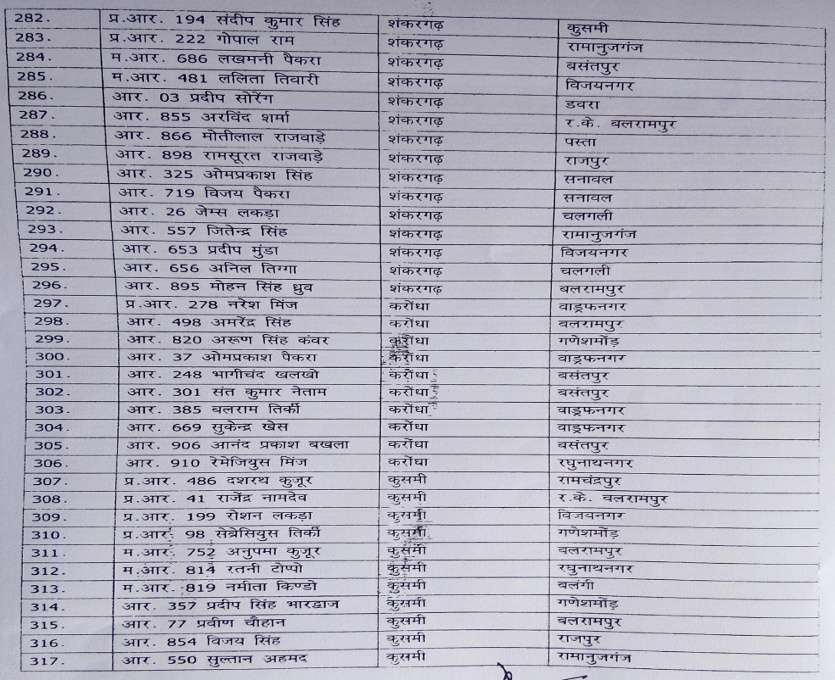 Transfer list 13