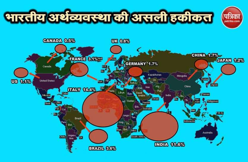 Bad loan डूबते लोन के मामले में पूरी दुनिया में दूसरे नंबर पर भारत, मोदी सरकार को बड़ा झटका