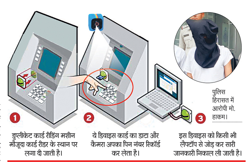 Smashing At The Atm Stolen Attempt एट एम म त डफ ड च र क प रय स Patrika News