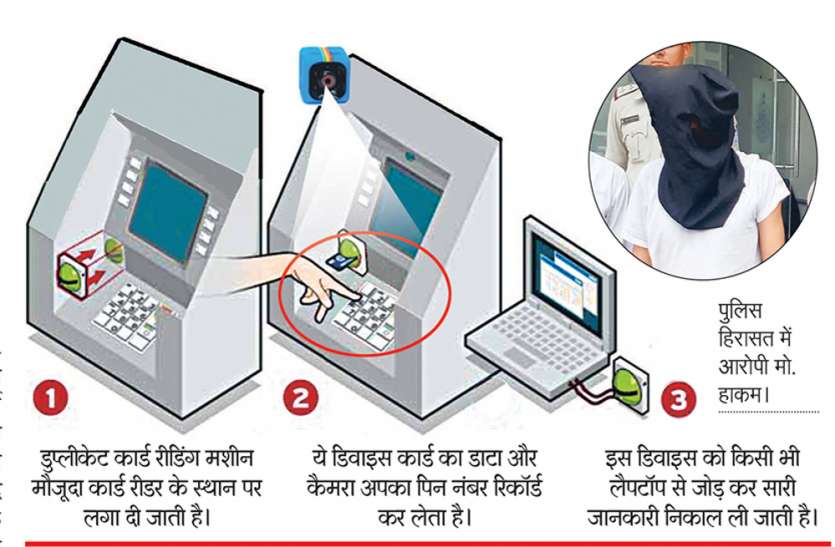 ATM hackers चीन से मंगाते थे ब्लैंक एटीएम कार्ड, अहमदाबाद जाकर निकालते थे रुपए