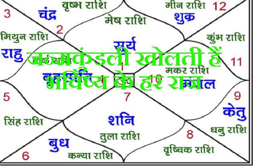 kundli in hindi