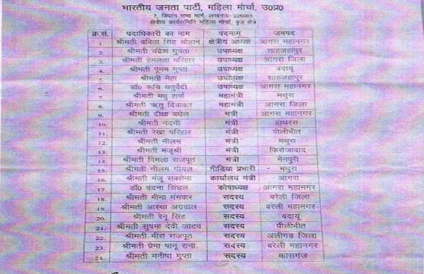 BJP