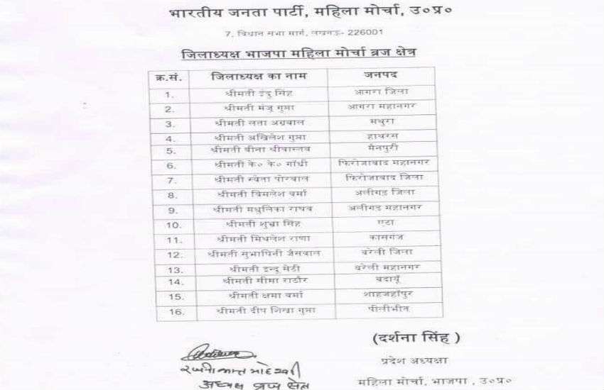 BJP
