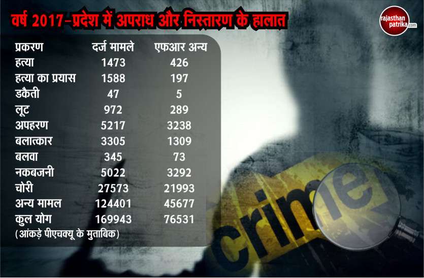 Every third and fourth case is false
