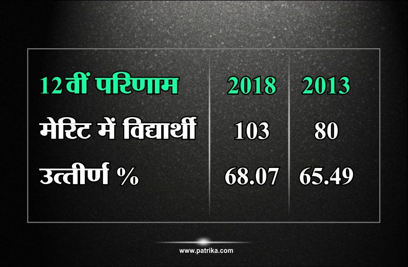 mp govt