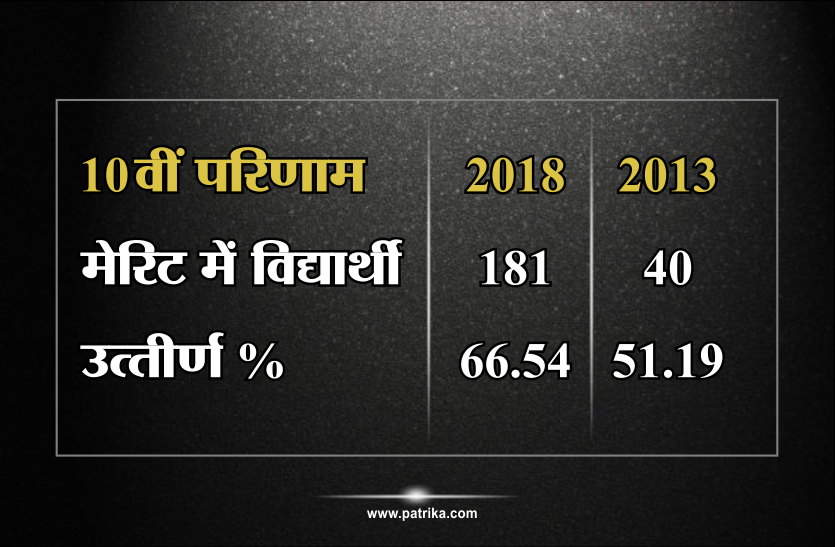 mp govt