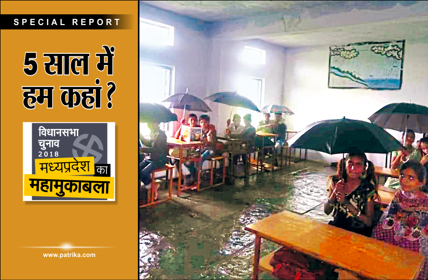 madhya pradesh Reality Check: बदहाली में शिक्षा व्यवस्था, पांच सालों में टॉप से बॉटम पर पहुंचा हमारा प्रदेश