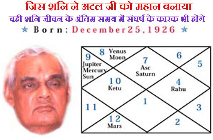 Atal Bihari Vajpeyee