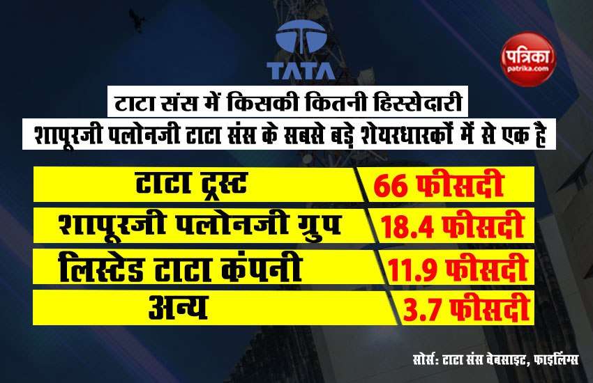 Tata Sons