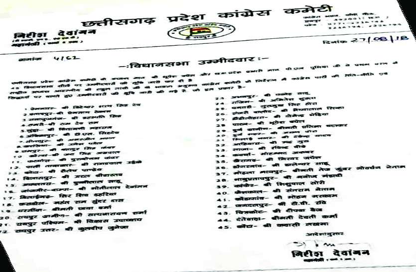 fake list कांग्रेस प्रत्याशियों की फर्जी लिस्ट से मच गया हडक़ंप
