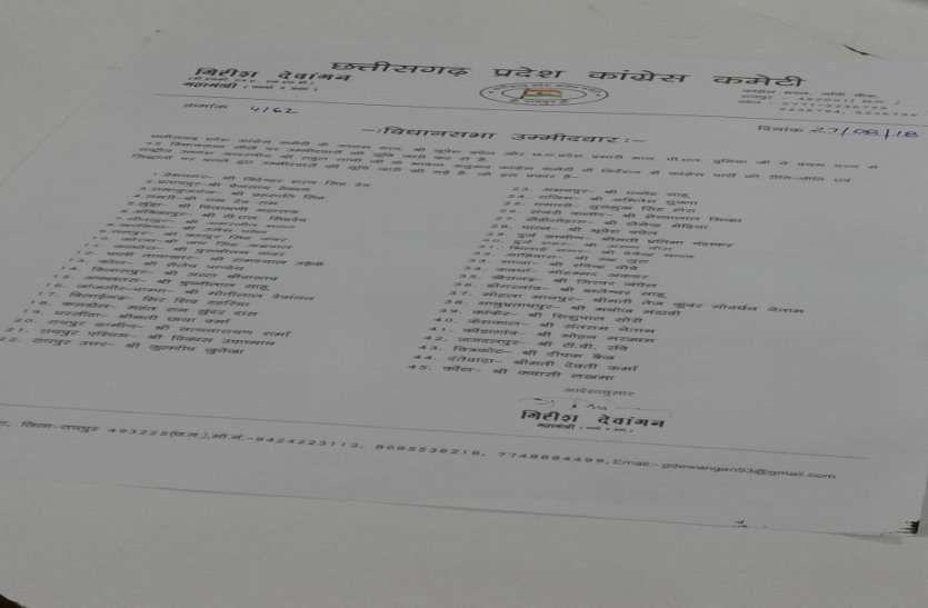 CG Politics छत्तीसगढ़ में 45 कांग्रेस प्रत्याशियों की फर्जी सूची से पार्टी में मची खलबली
