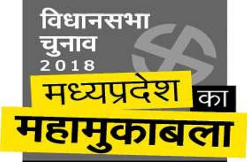Assembly Elections News विधानसभा चुनाव-2018: विकास तो हुआ पर जनता की अपेक्षा से कम