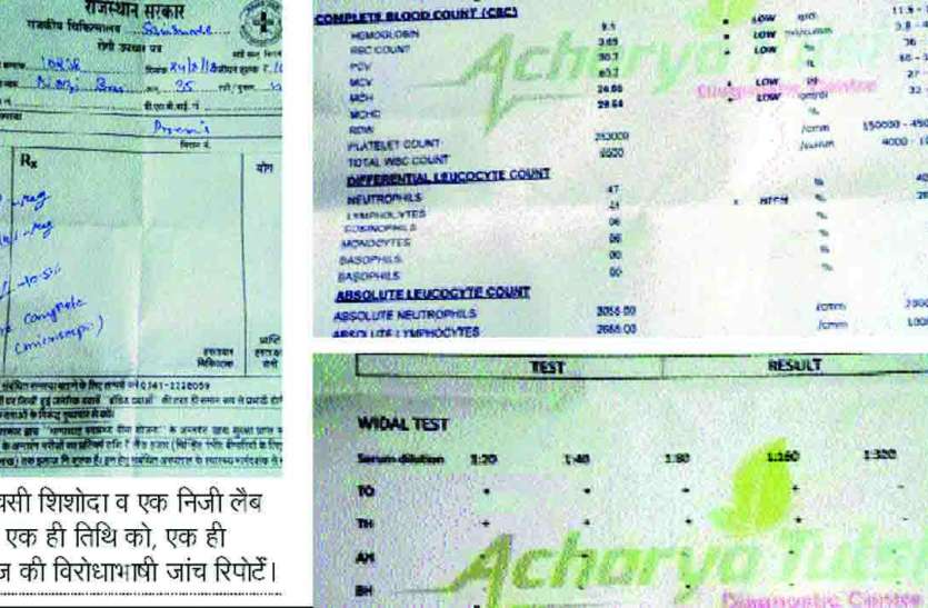 Rajsamand news,Rajsamand Hindi news,Rajsamand local news,rajsamand latest news, जानिए अस्पतालों में मरीजों के स्वास्थ्य से किस तरह होता है खिलवाड़
