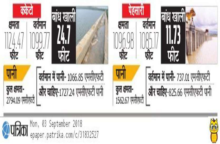 tighra water dam
