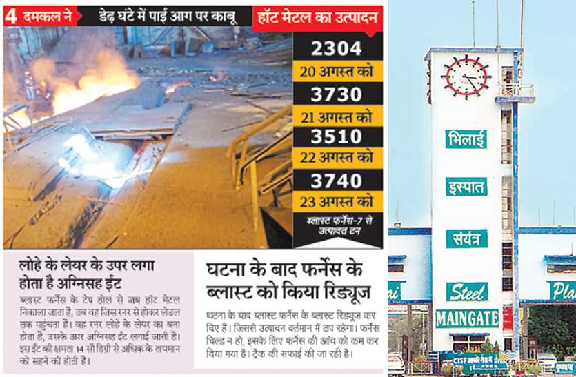 patrika BSP में हादसा, ब्लास्ट फर्नेस-7 का रनर पंचर, हॉट मेटल छलक कर पटरी पर गिरने से हुआ ब्लास्ट