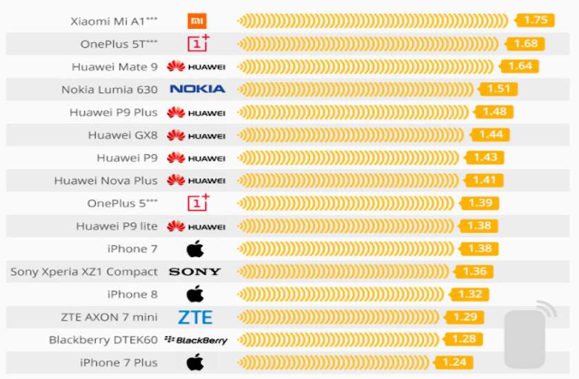 harmful smartphone