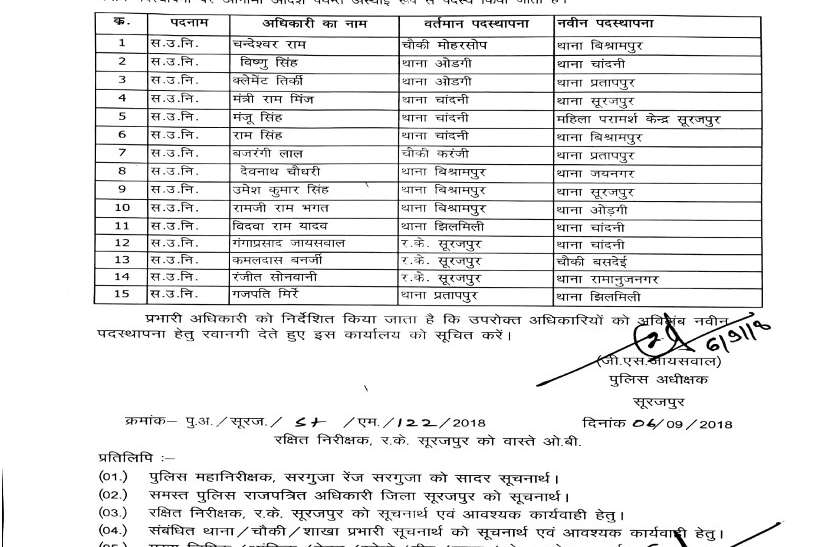 ASI transfer list Breaking : 15 एएसआई, 41 प्रधान आरक्षक व 164 आरक्षकों का हुआ ट्रांसफर- देखें पूरी List