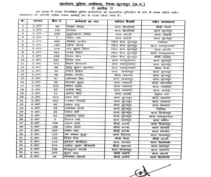 Head constable list